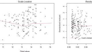 R Tutorial: Linear regression in R (part 3) checking assumptions