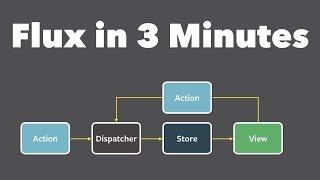 Flux explained in 3 Minutes