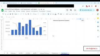 Dashboard в Google Sheetsdashboard google sheets; дашборд в гугл таблицах; дашборд в google sheets