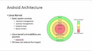 2.2 Android Architecture Linux Kernel