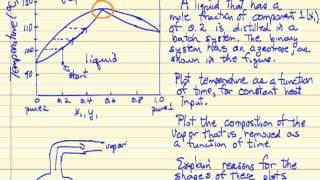 Batch Distillation: Azeotrope