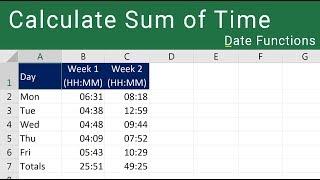 Calculating Sum of Time in Excel