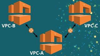 How to Create a VPC Peering Connection