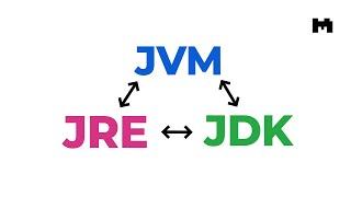 JDK vs JRE: ¿qué diferencia hay?