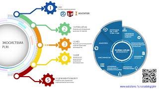Переход предприятия к концепции управления жизненным циклом изделия с помощью 1С:PLM