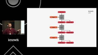 (Norwegian Talk) A Deep Dive Into E2E Encryption WIth The Signal Protocol - Aulon Mujaj