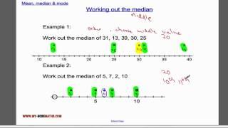 Mean, median & mode