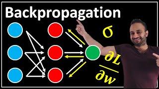 Backpropagation : Data Science Concepts