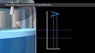 Advanced Diagnostics: Foam Detection – Continuous Radar Level Measurement