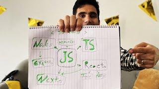 Explained Every JavaScript Technology in 10 minutes (with coding example)