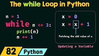 The Basics of while Loop in Python