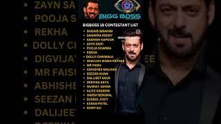 Bigg Boss contestants list season 18 #biggboss #unfreezmyaccount #foryou #shorts #utubeshorts