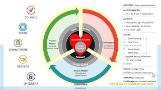 An Introduction to Scrum