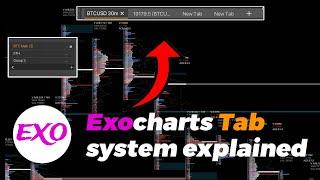 Exocharts tab system explained  - tab groups / de-anchoring and more... 