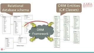 1 ORM Technologies – Basic Concepts