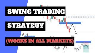 A Swing Trading Strategy That Works in All Markets |2022