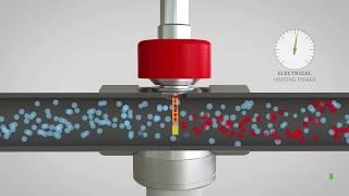 Principle of Mass Flow Measurement