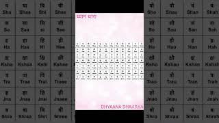 संस्कृत प्राकृत हिंदी भाषा को अंग्रेज़ी में अनुवाद करने की विधि #brahmi #lipi #dhyan #education #108