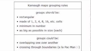 Boolean algebra #22: Karnaugh maps - final example