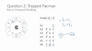 Section 1 Worksheet Solutions: CSPs