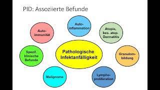 Wodurch sind angeborene Immundefekte (PID) gekennzeichnet