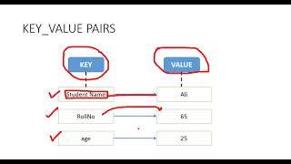 Lecture 27, SharedPreferences Part 1, Android Persistence Storage Introduction