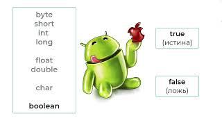 Java для начинающих. Урок 8. Логический тип данных Boolean