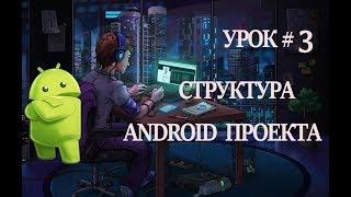 Структура android приложения Уроки по андроид разработке Обучение андроид программированию