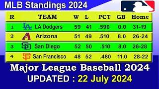 MLB Standings 2024 STANDINGS - UPDATE 22/7/2024 || Major League Baseball 2024 Standings