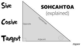 Six Trigonometric Ratios