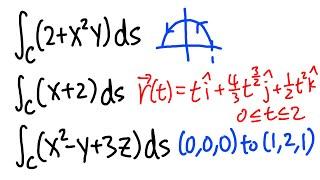 Calculus 3: How to evaluate line integrals from the definition and parametrization