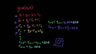 The Euclidean Algorithm: Recursive Programming