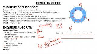 4- Circular Queue Enqueue and Dequeue Algorithm.