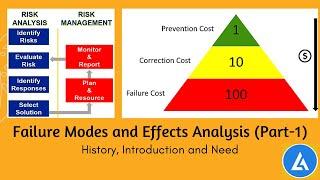 What is FMEA? _PART-1: FMEA History, Introduction, and Need