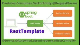 Using RestTemplate In SpringBoot we will consume externalAPI(RestFul API) using GET method example