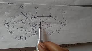 multi stage graph