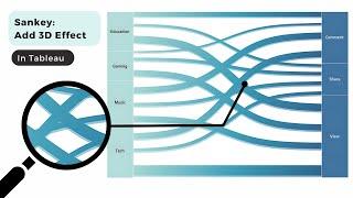 How to Add 3D Effect to a Sankey Chart in Tableau