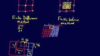 8.2.2-PDEs: Finite Volume Method (Control Volume Approach)