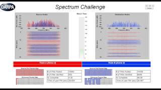 DARPA Spectrum Challenge Final Event, Data Visualization Tutorial