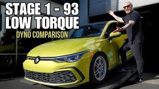 VW MK8 GTI TUNER BATTLE PART 2 - Stage 1 - 93 Octane - Low Torque - Dyno Comparison