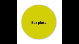 Mathematics in Context (Level 3 Core Maths) - Box Plots