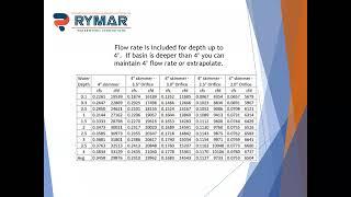 Rymar Video Series - Part 2 - The Marlee Float Design Tool