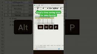 How to format data within seconds in Microsoft Excel #excelshorts #exceltricks #exceltips #tutorials