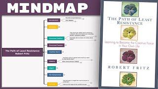 The Path of Least Resistance - Robert Fritz [Mind Map Book Summary]