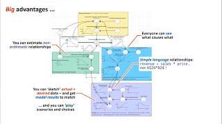 What IS a dynamic business model?