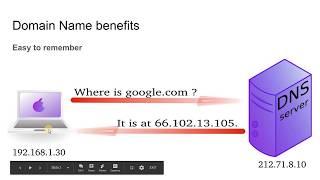 Domain Name explained in simple words