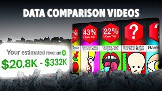 How To Create Data Comparison Videos FAST & EASY (Alien Art Tutorial)