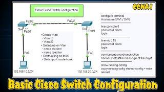 Basic Cisco Switch Configuration, Speak Khmer