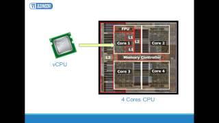 VMWare Training: 1-10 Creating A VMWare Virtual Machine