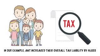 Alternative Minimum Tax: A Simplified Example